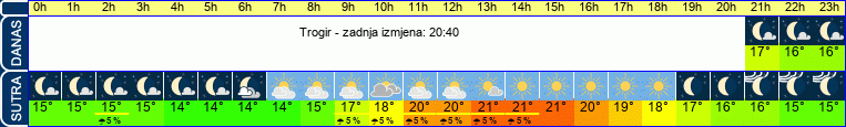 vrijeme