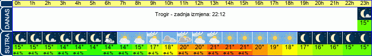vrijeme