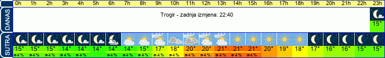vrijeme