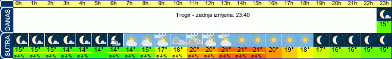 vrijeme
