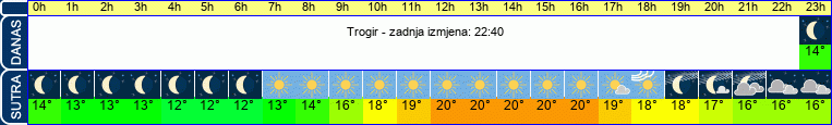 vrijeme
