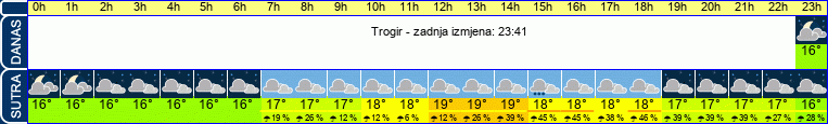 vrijeme