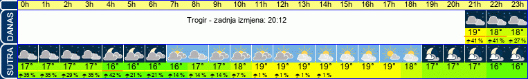 vrijeme