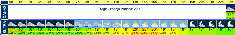 vrijeme