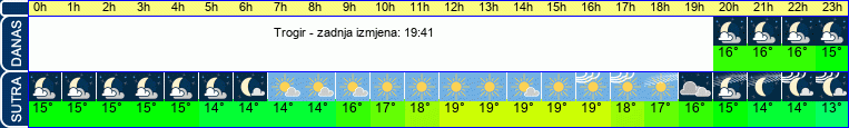 vrijeme