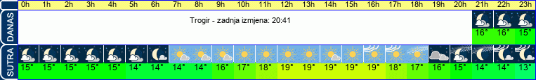 vrijeme