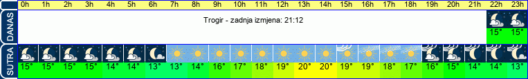 vrijeme