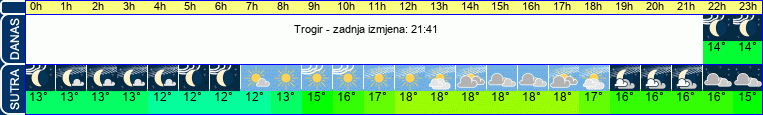 vrijeme