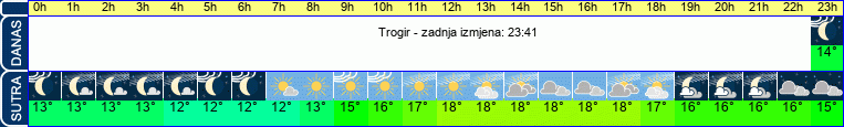 vrijeme