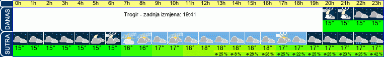 vrijeme