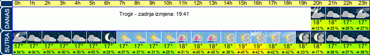 vrijeme