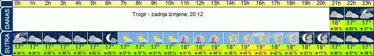 vrijeme
