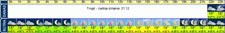 vrijeme