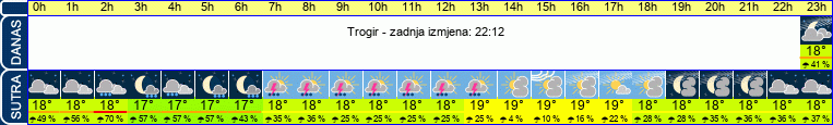 vrijeme