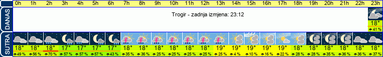 vrijeme