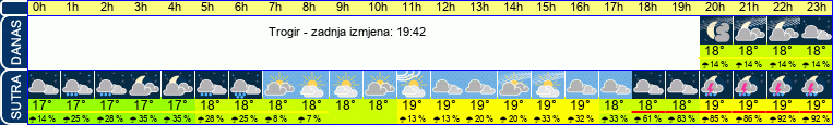 vrijeme