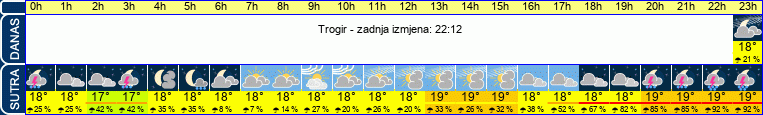 vrijeme