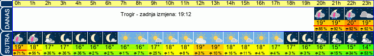 vrijeme