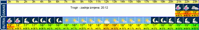 vrijeme