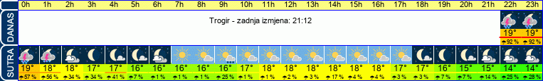 vrijeme