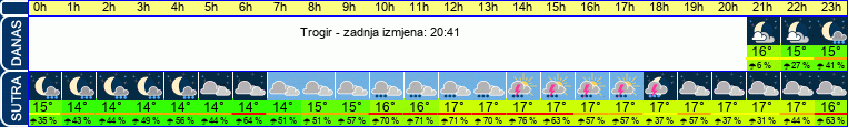 vrijeme