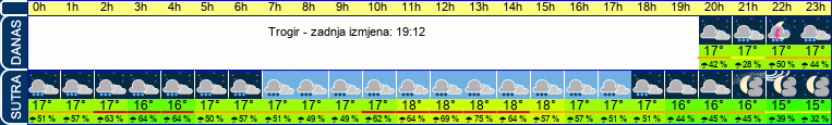 vrijeme