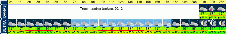 vrijeme