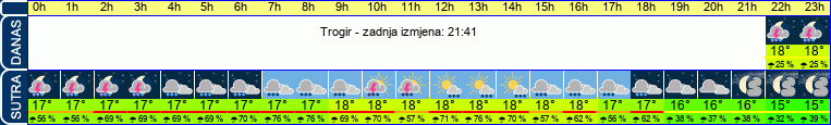 vrijeme