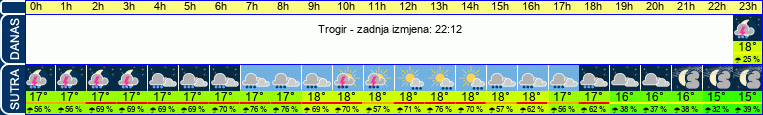 vrijeme