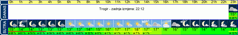 vrijeme