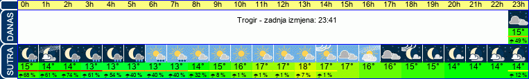 vrijeme