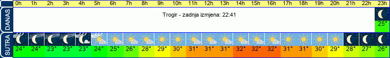 vrijeme