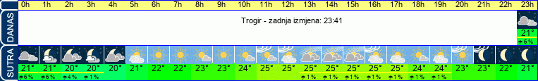 vrijeme