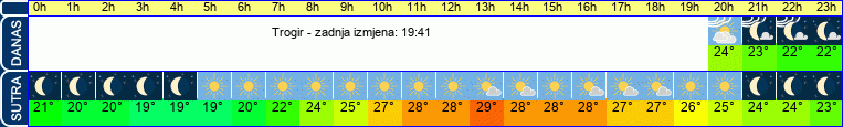 vrijeme