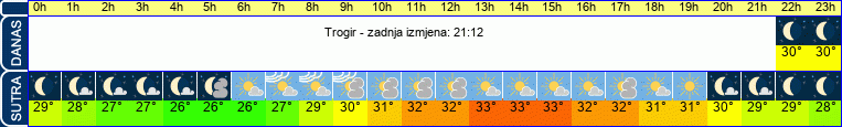 vrijeme