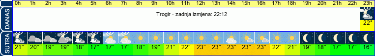 vrijeme