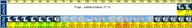 vrijeme