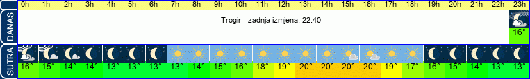 vrijeme