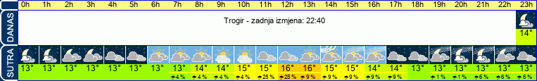 vrijeme