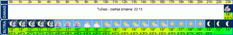 vrijeme