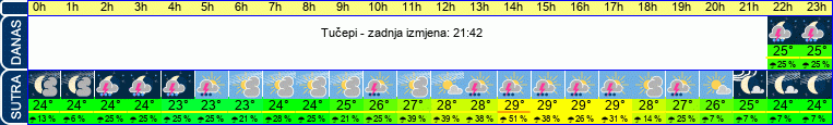vrijeme