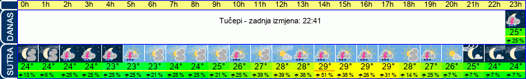vrijeme