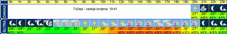 vrijeme