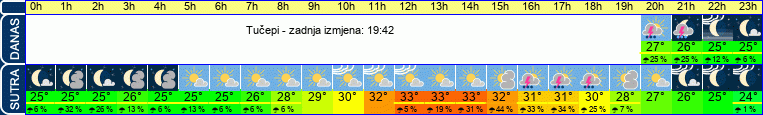 vrijeme