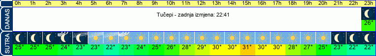 vrijeme