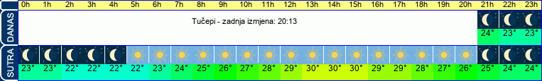 vrijeme