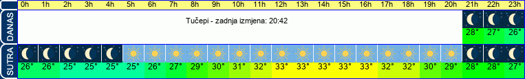 vrijeme