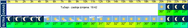 vrijeme