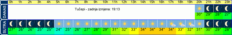 vrijeme