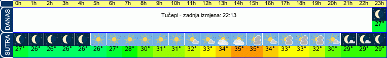 vrijeme